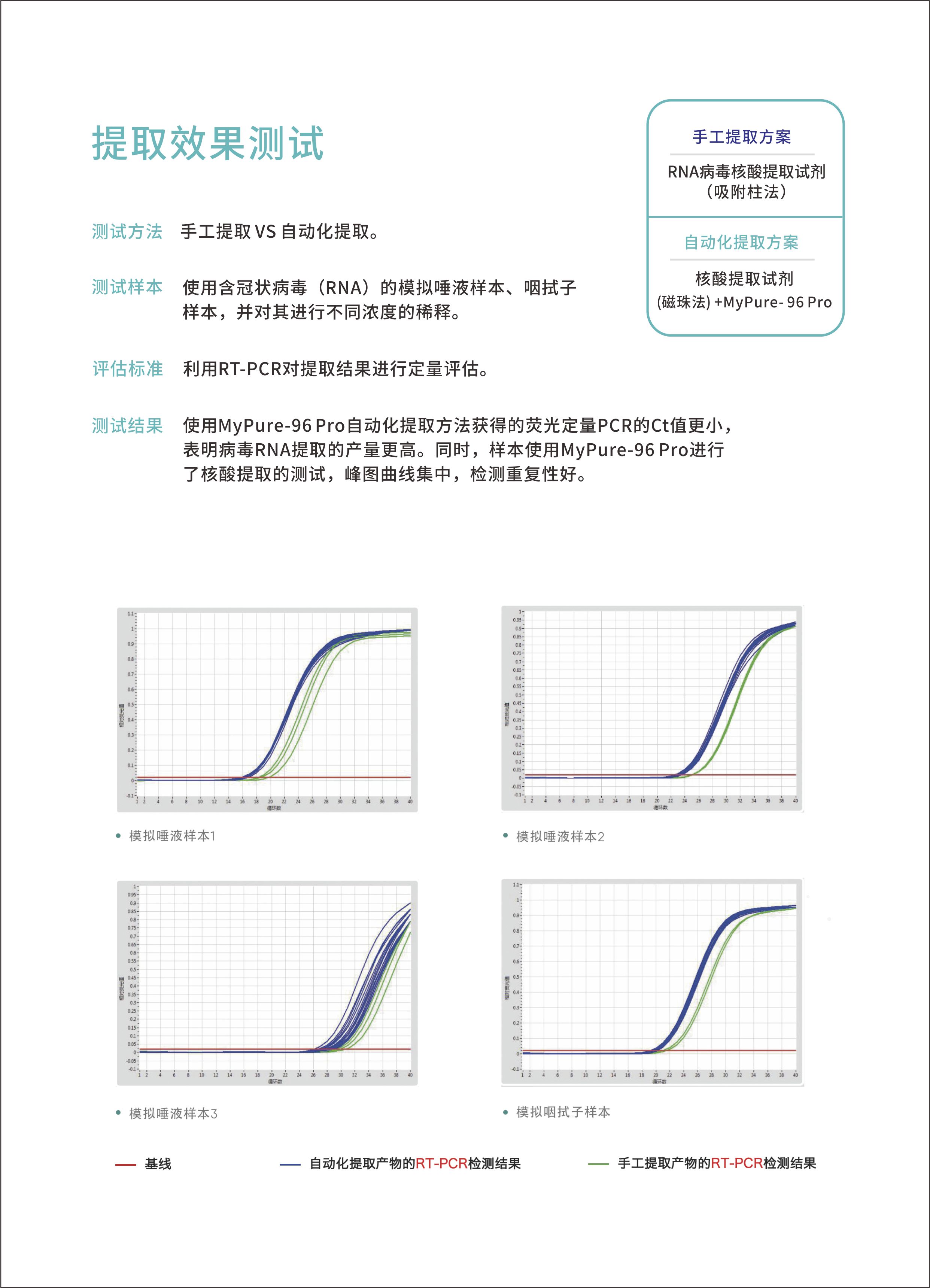 MyPure-96Pro（24通量15ml）全自动核酸提取仪5.jpg